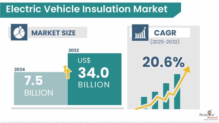 Electric-Vehicle-Insulation-Market-Insights